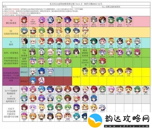 公主连结中的亚里莎到底是不是常驻角色呢详细探讨分析！
