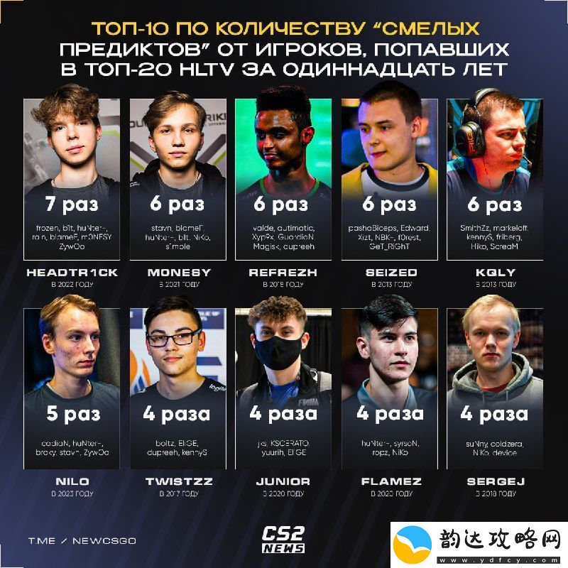 盘点被TOP20选手推荐最多次数的明日之星们