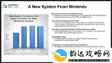 外国分析公司DFC预测Switch
