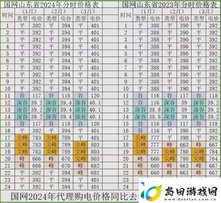 解析日本免费三色电费2024年
