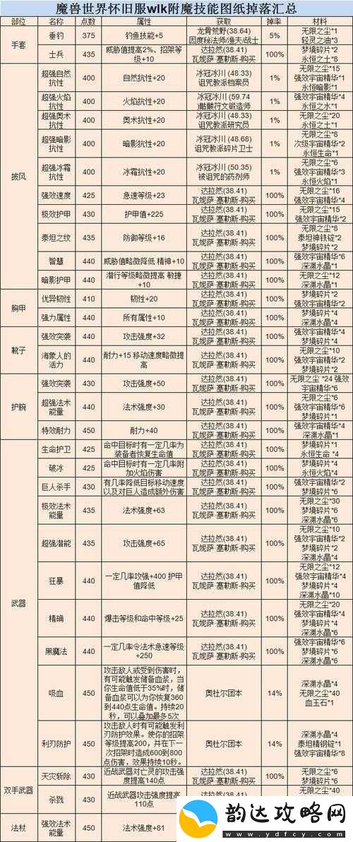 魔兽世界怀旧服WLK版本一线希望任务详细流程与要点全解析