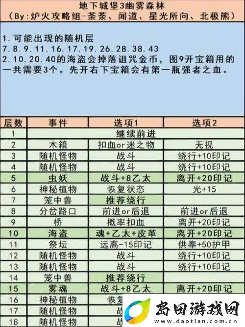 地下城堡3全面解析