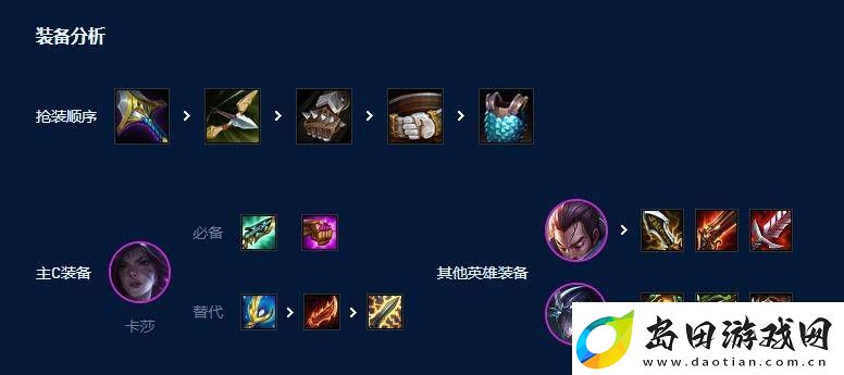 金铲铲之战S9艾欧尼亚怎么搭配