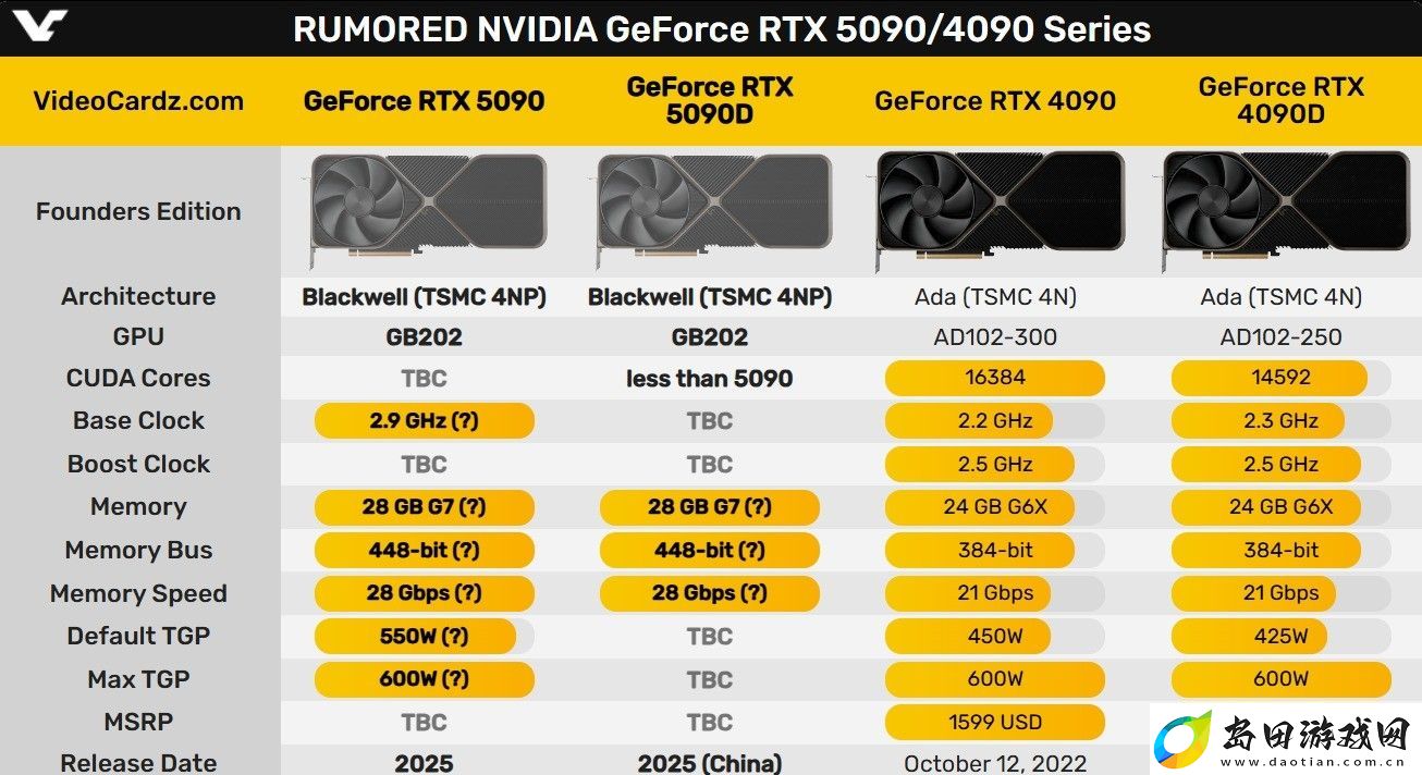 RTX