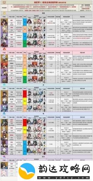 绝区零青妮柳失衡直伤队阵容绝佳搭配指南