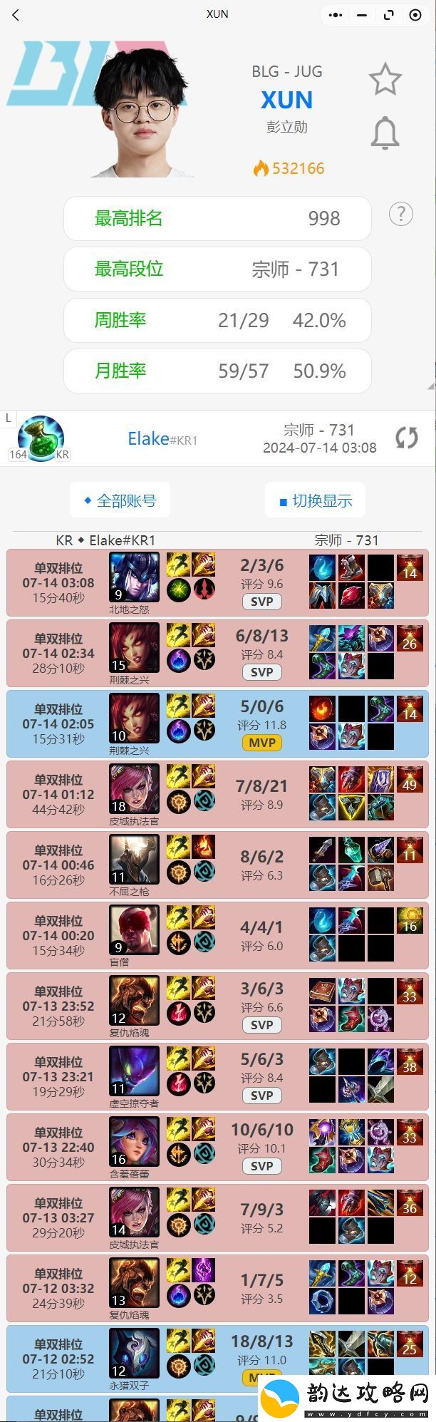 Wei的压力给到了Xun疯狂Rank至凌晨三点