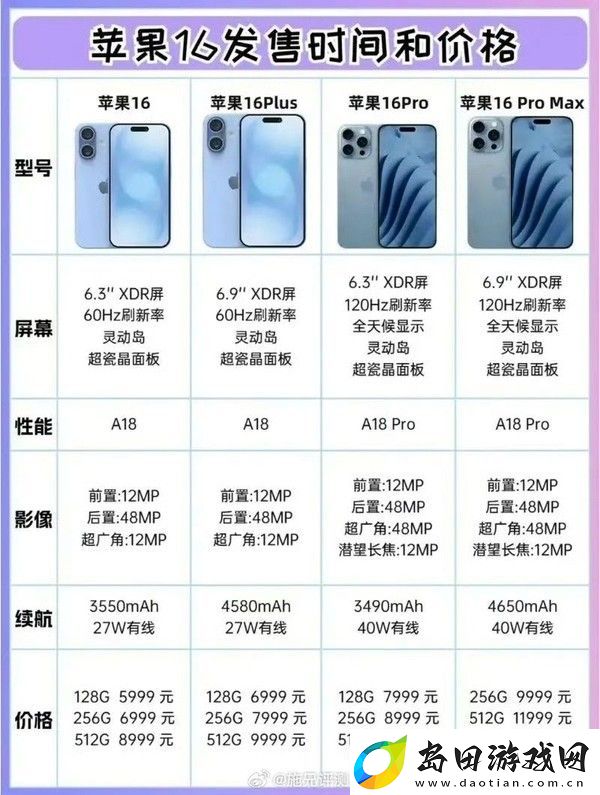 iPhone