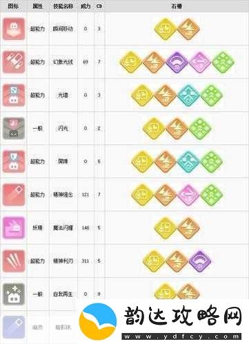 宝可梦大探险海星星养成秘籍与技能指南