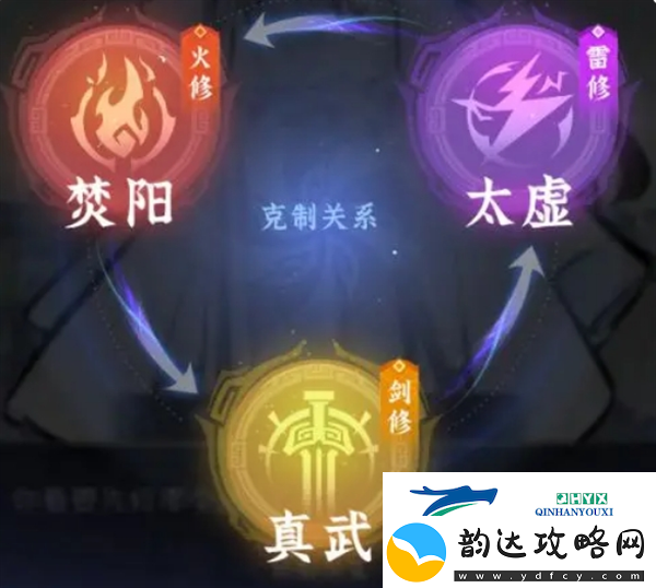 问剑长生新手避坑攻略