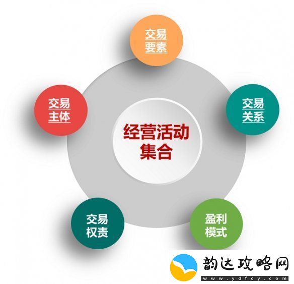 游戏的商业模式