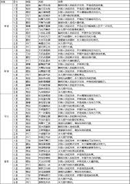 这就是江湖前期怎么搭配拳武学