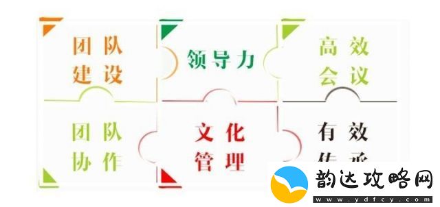 王小屋培养哪六人最合适
