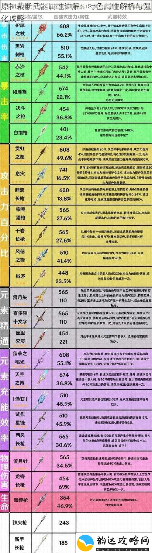 原神裁断武器属性详解