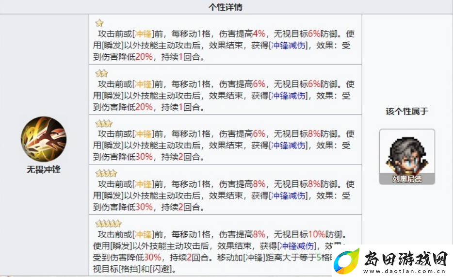 铃兰之剑列奥尼德怎么样