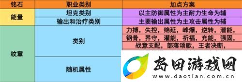 塔瑞斯世界铭石怎么获取