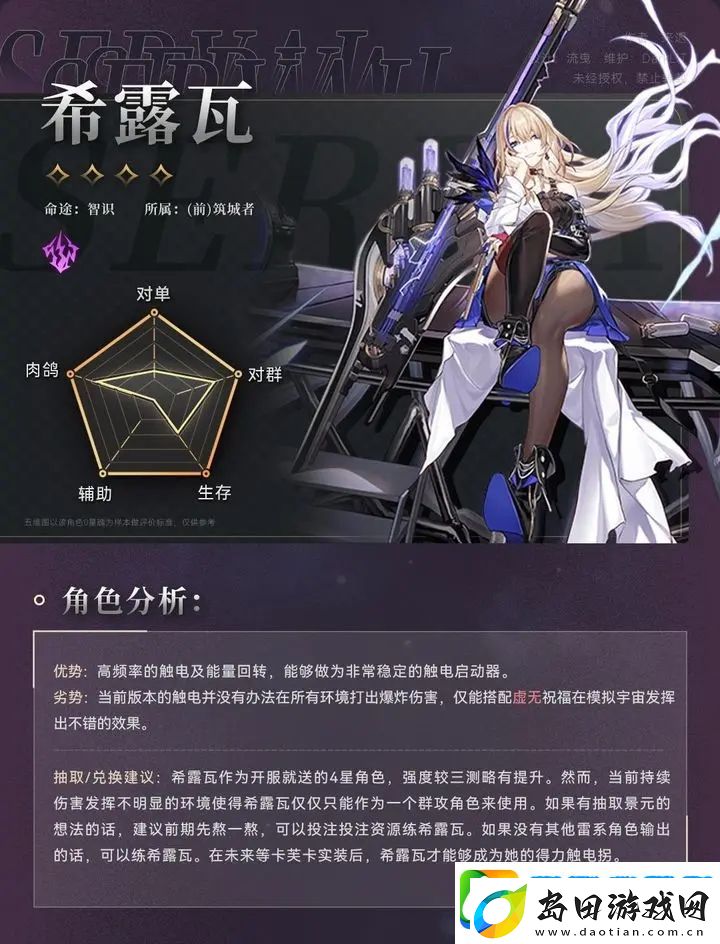 崩坏星穹铁道希露瓦角色攻略