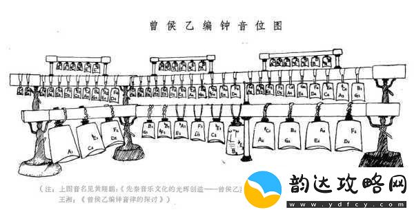 探寻最强蜗牛中的曾侯乙编钟