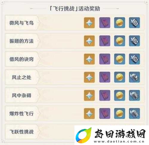 原神12月4日飞行挑战活动地点金牌通关技巧究竟是什么