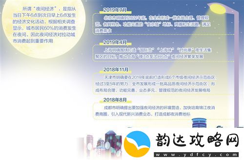 商业都市VIP免费充值