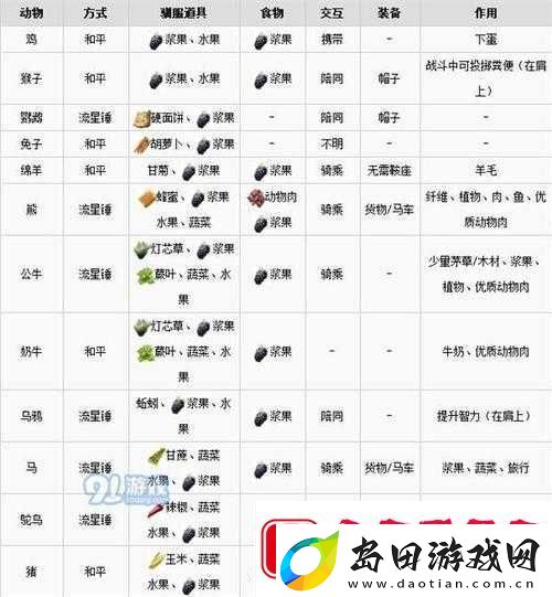 ATLAS游戏中如何驯养猴子