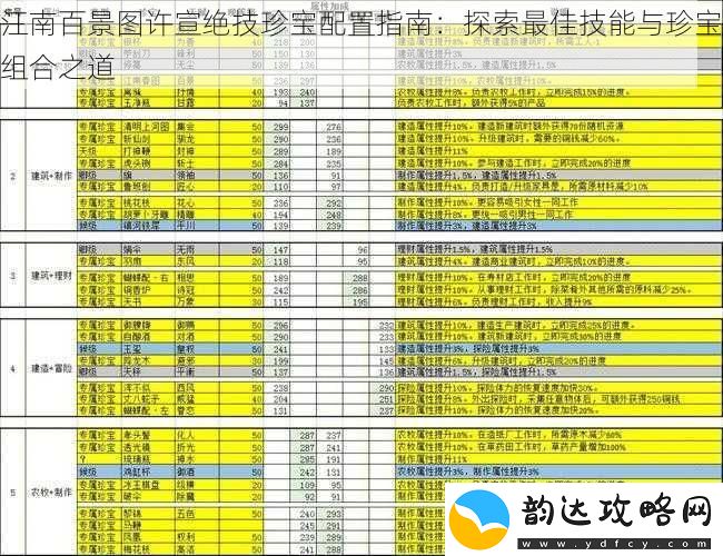 江南百景图许宣绝技珍宝配置指南