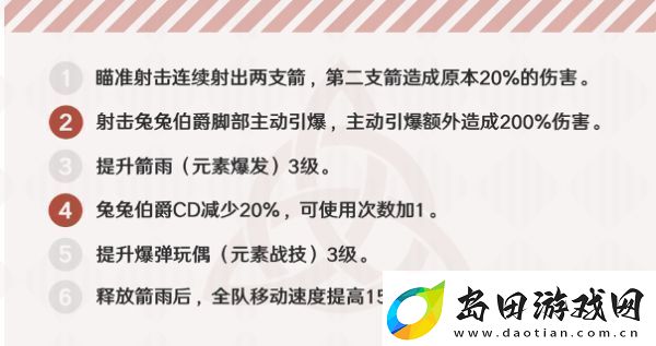 原神安柏使用攻略
