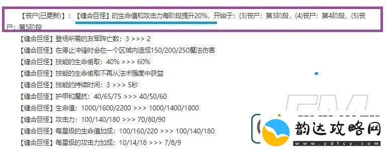云顶之弈s5.5赛季中丧尸怎么玩
