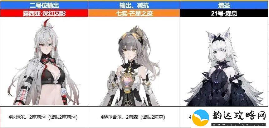 战双帕弥什七实芒星之迹队伍搭配推荐