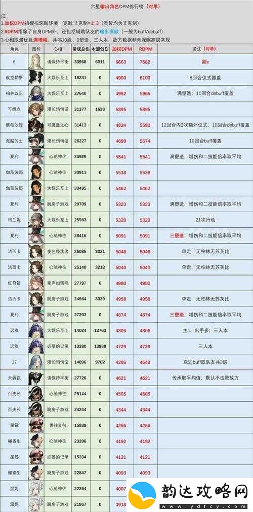 重返未来1999