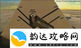 探秘神秘入口