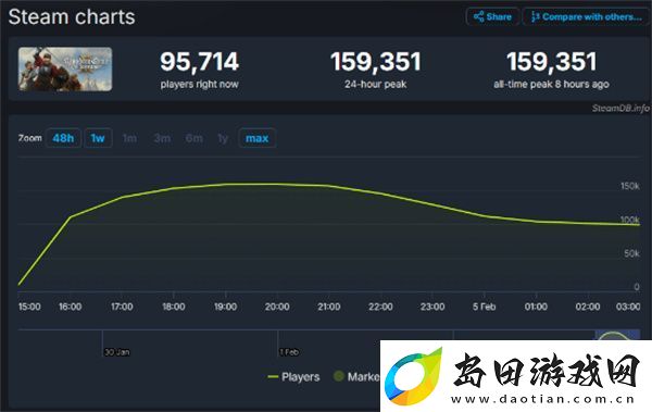 天国