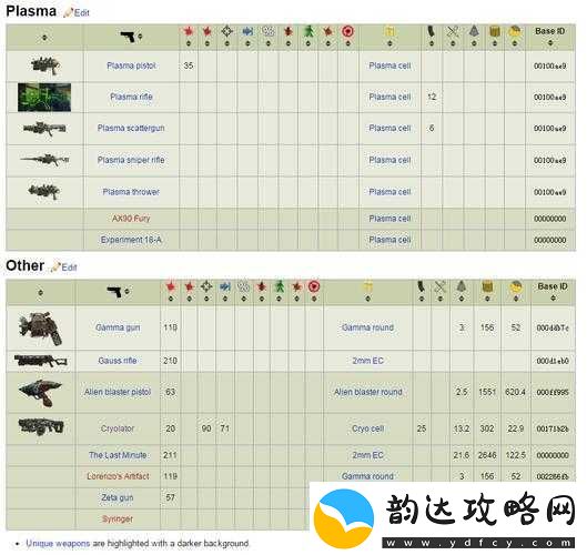 辐射4新手简易武器指南