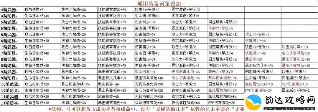 魔狱奇迹职业选择全解析