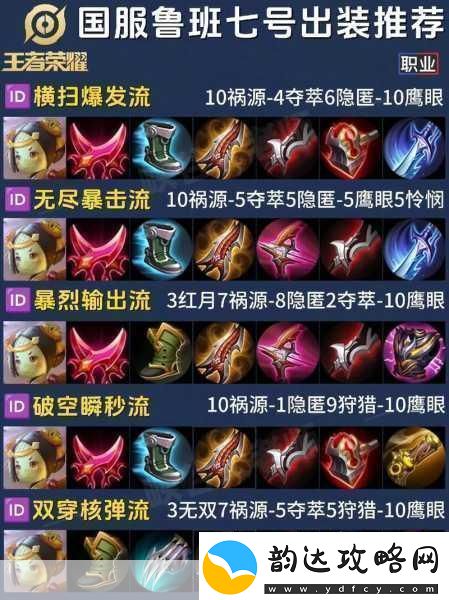 王者荣耀