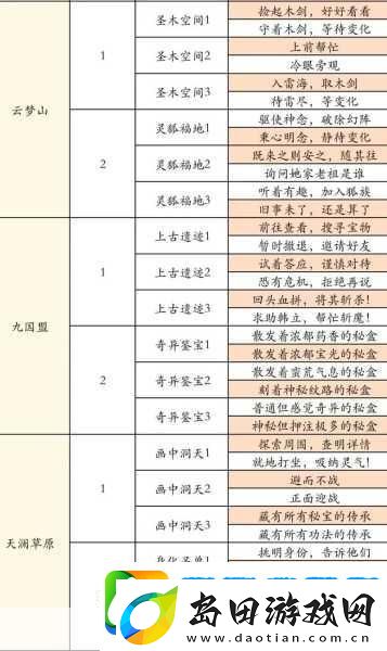 问天修仙录