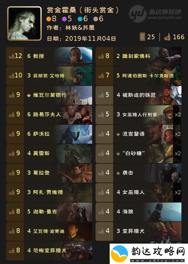 巫师之昆特牌什么卡组强