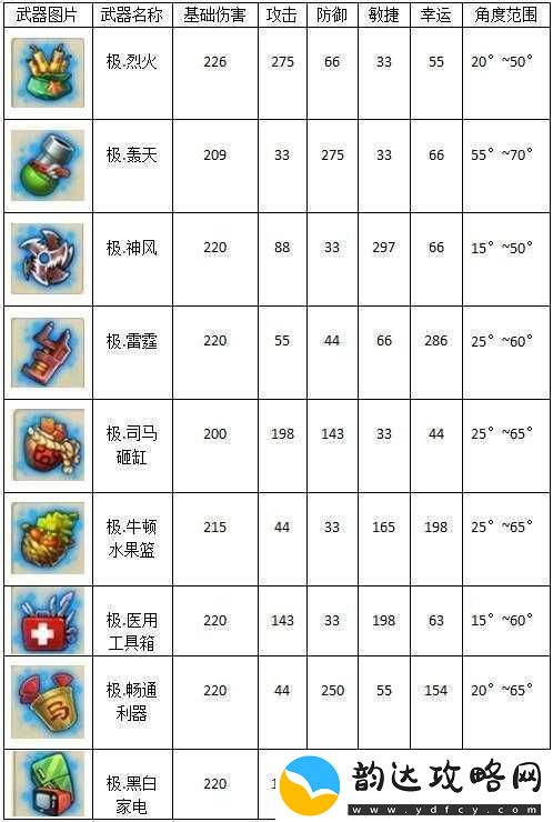 弹弹堂手游深度解析