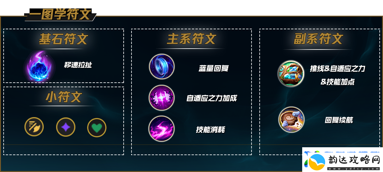 LOL彗天赋加点