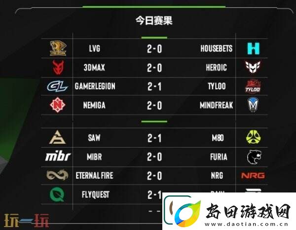 EPLS21入围赛第三日赛果！TYLOO进入2