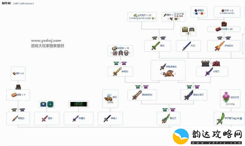 泰拉瑞亚游戏中天顶剑所需材料全面获取方法详细介绍
