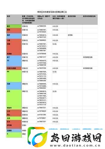 FGO圣诞三期高难度本怎么过