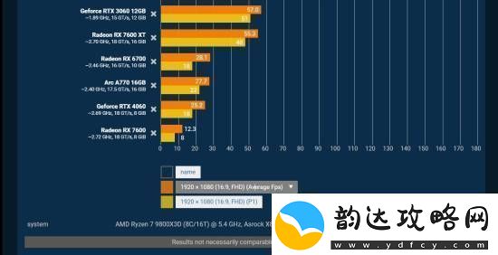 夺宝奇兵性能测试