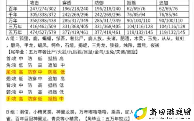 妄想山海宠物技能槽如何全面解锁