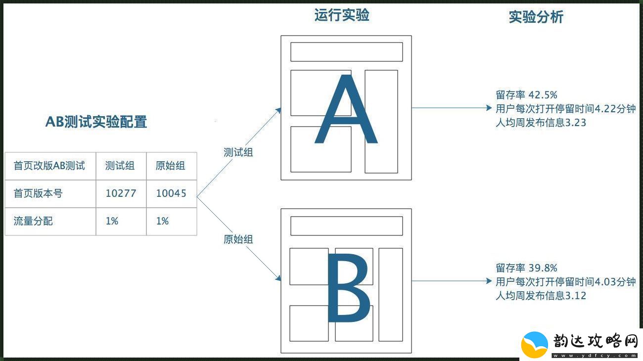 a测小记