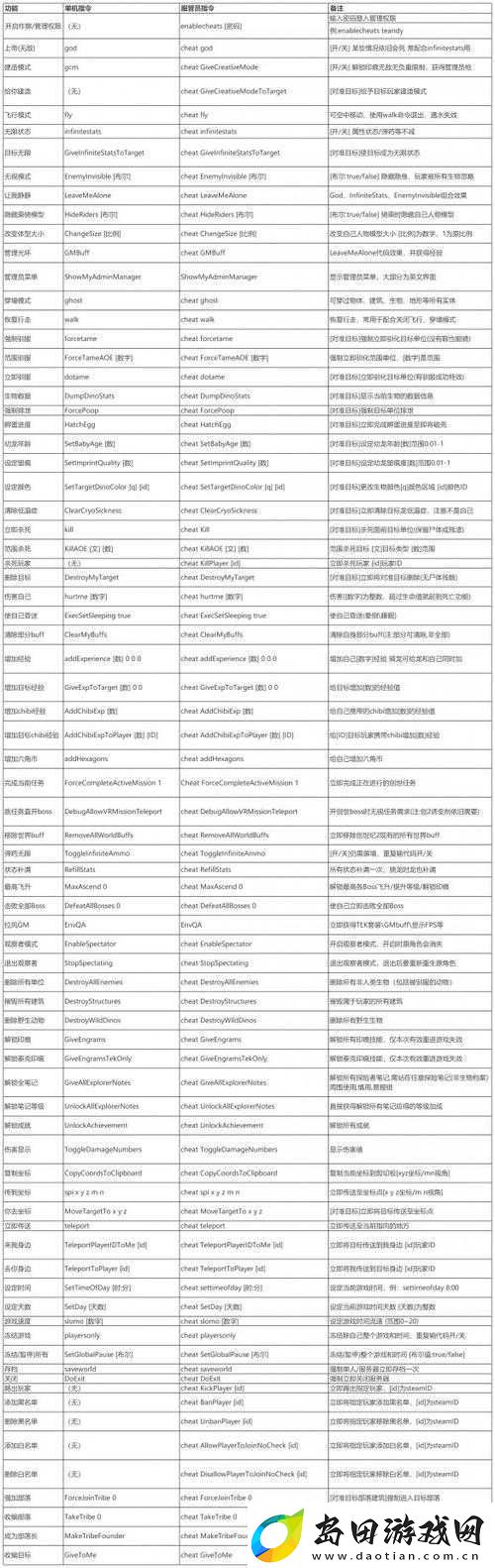 方舟生物指令代码大全