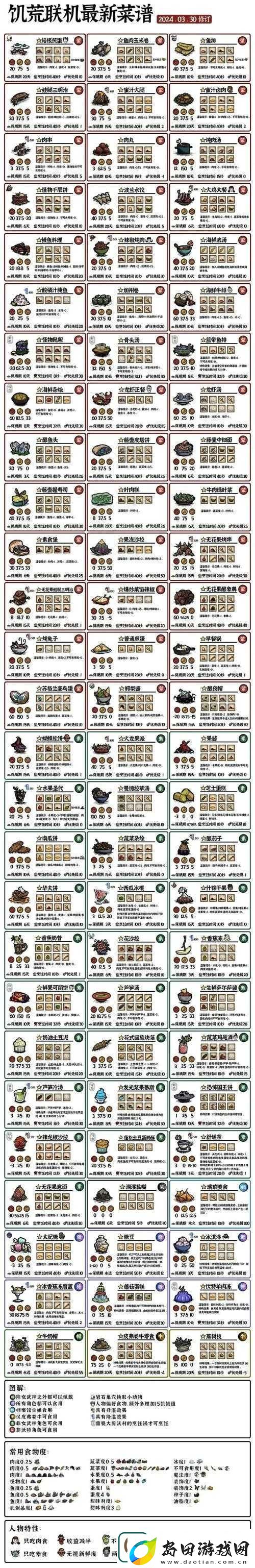 饥荒游戏中火炬如何升级