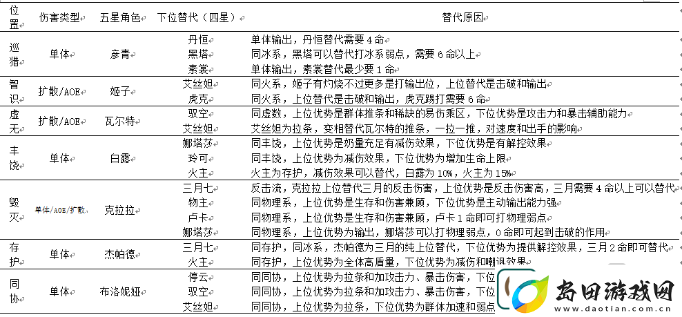 崩坏星穹铁道天裂一射怎么打