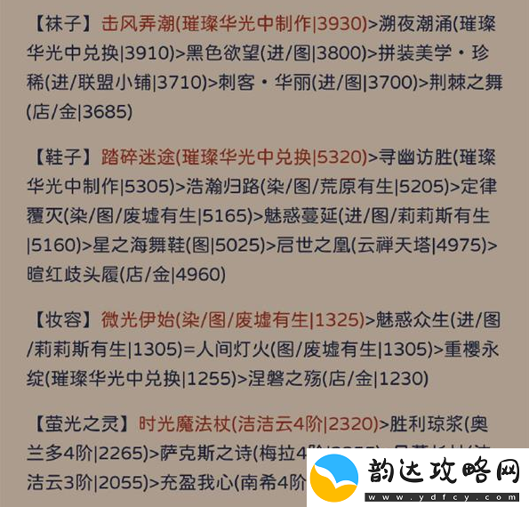奇迹暖暖犾如粉絮怎么搭配
