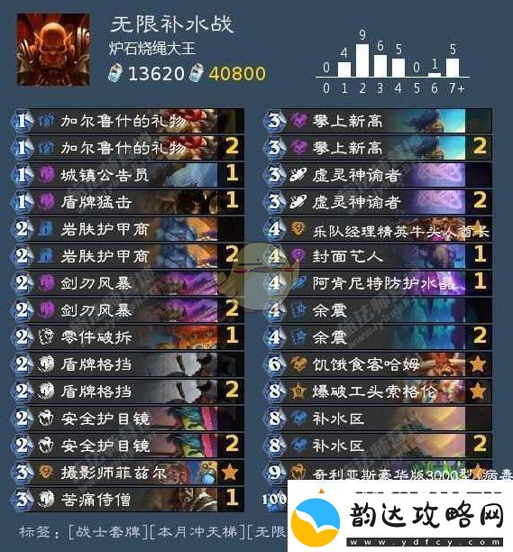 极限秀操作
