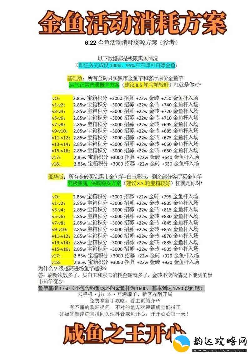咸鱼之王招募周活动攻略